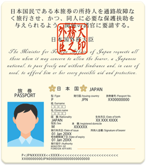 パスポート（日本国政府発行）の顔写真ページ